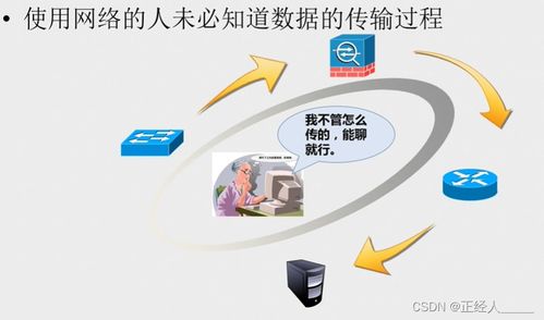 OSI参考模型与TCP/IP协议栈 网络世界的两种经典蓝图