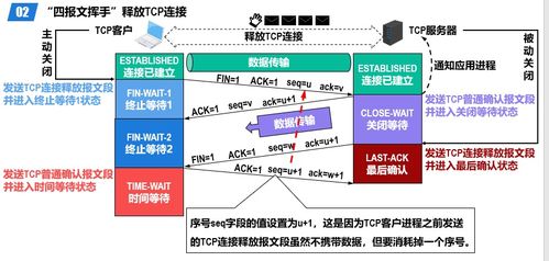 计算机网络运输层 承上启下的核心枢纽